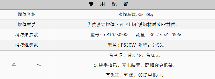 東風(fēng)凱普特消防車.png Y5(EPS5LXLNK7DHMDZR30OF.png